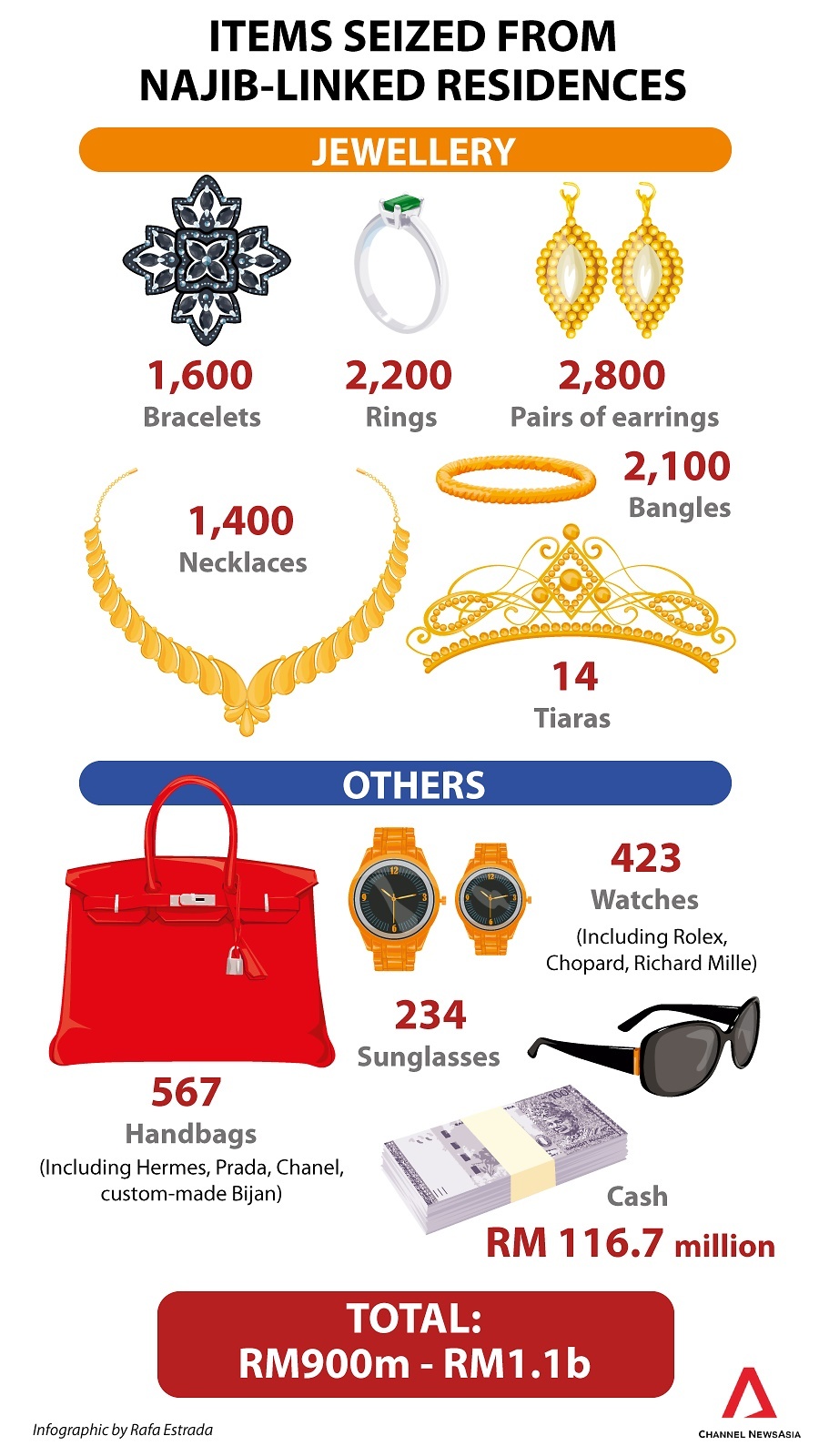 tài sản cựu thủ tướng malaysia ảnh 2 tai san cuu thu tuong malaysia anh 2