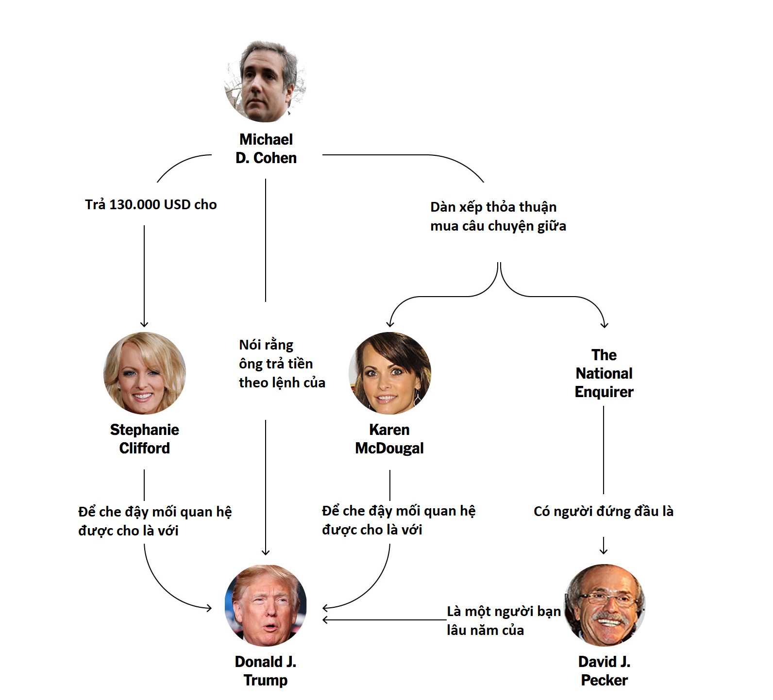 be boi chinh tri cua trump anh 3