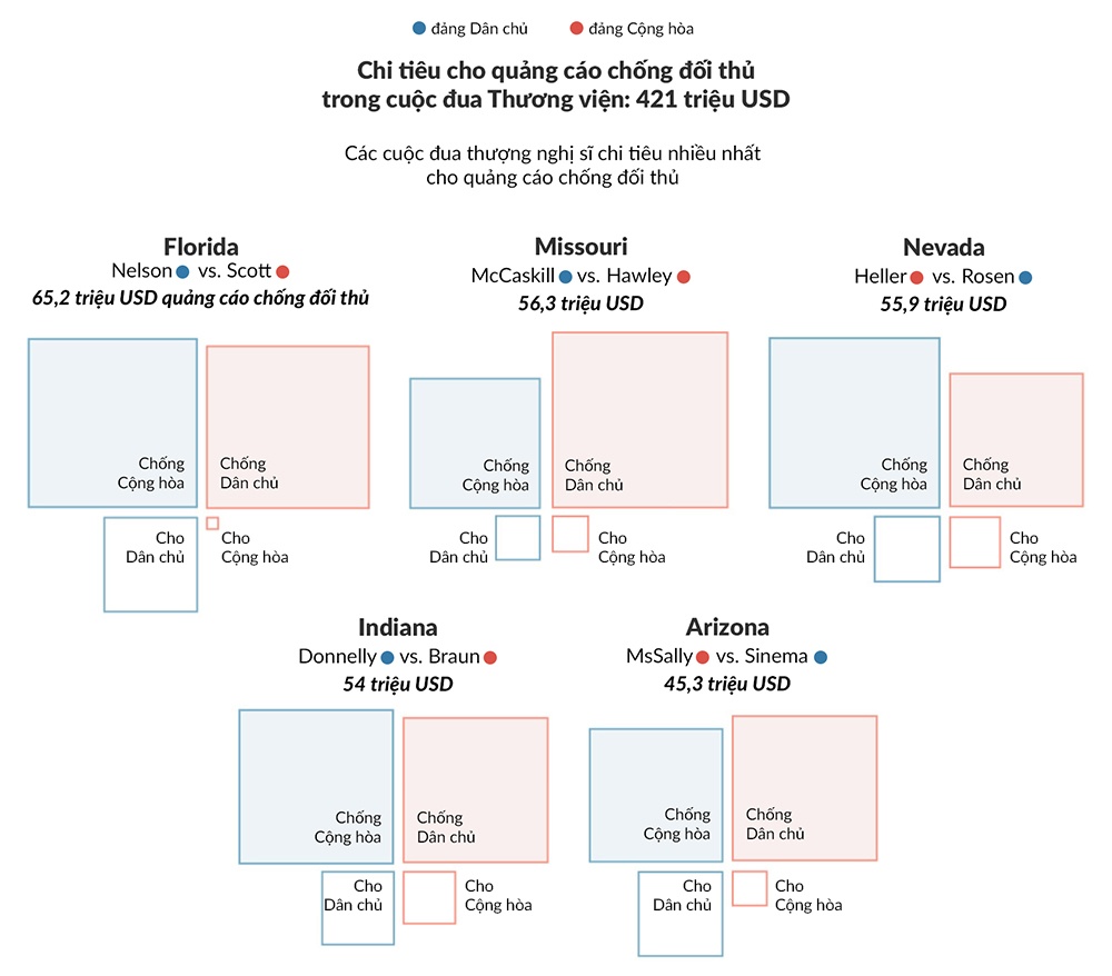 bầu cử giữa kỳ Mỹ ảnh 6 bau cu giua ky My anh 6