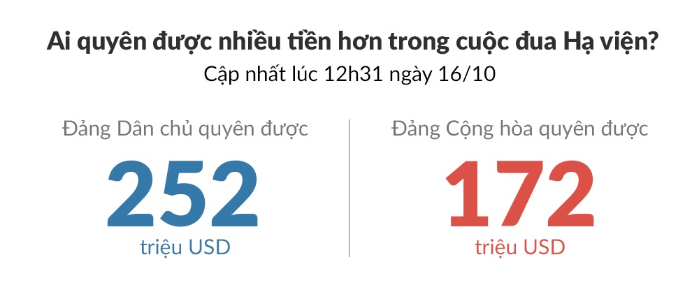 bầu cử giữa kỳ Mỹ ảnh 4 bau cu giua ky My anh 4