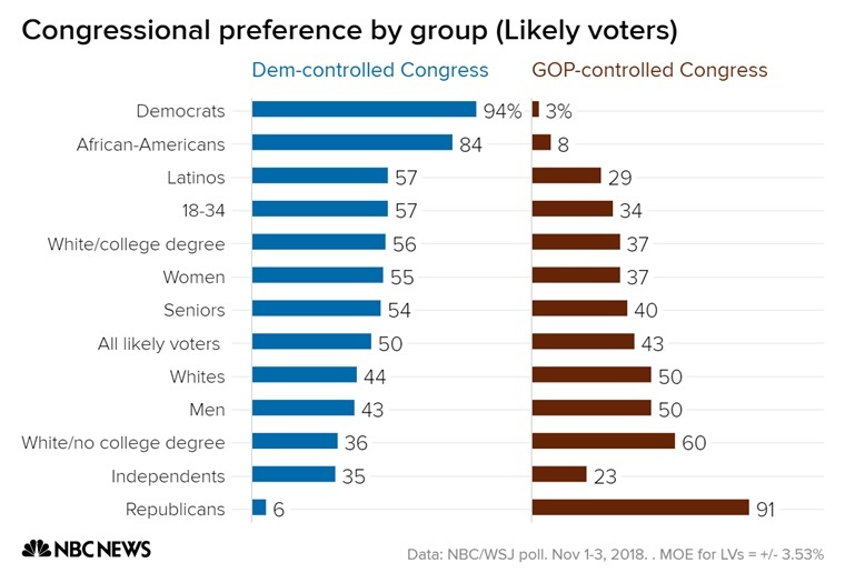 bầu cử giữa kỳ Mỹ ảnh 3 bau cu giua ky My anh 3