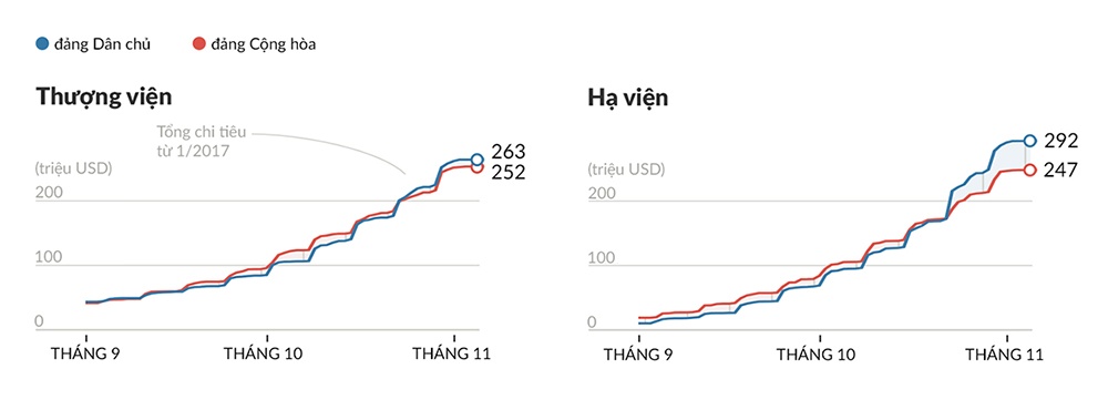 bầu cử giữa kỳ Mỹ ảnh 1 bau cu giua ky My anh 1