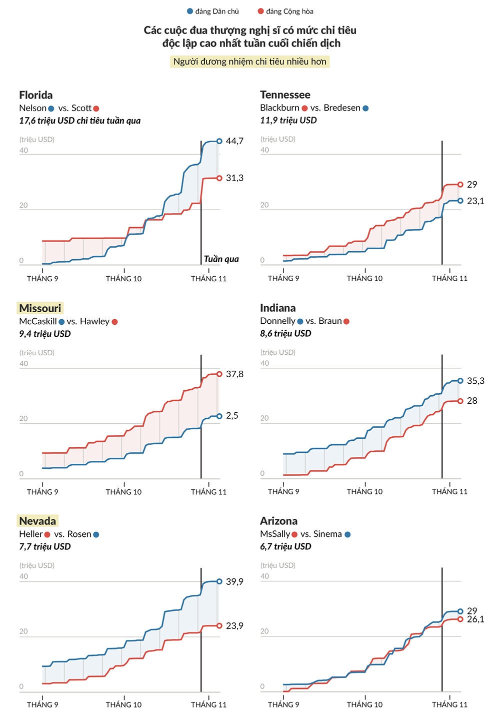 bầu cử giữa kỳ Mỹ ảnh 2 bau cu giua ky My anh 2