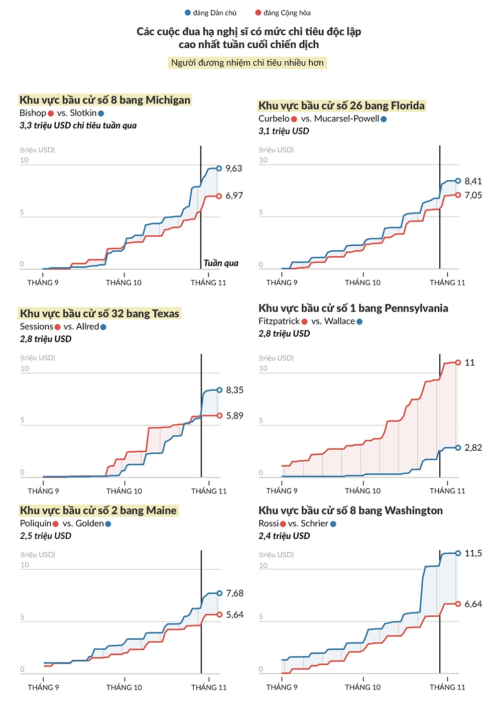 bầu cử giữa kỳ Mỹ ảnh 3 bau cu giua ky My anh 3