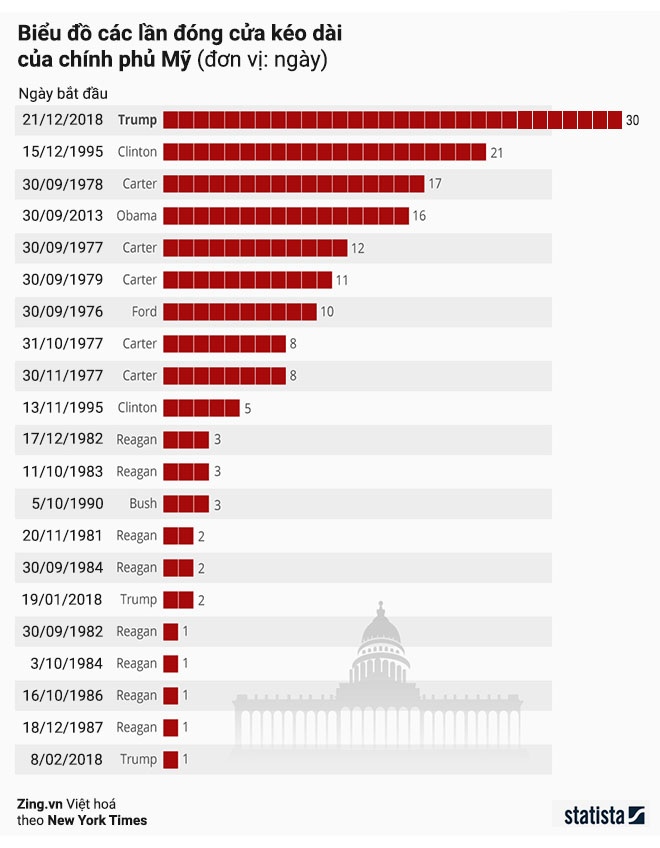 chinh phu my dong cua anh 3
