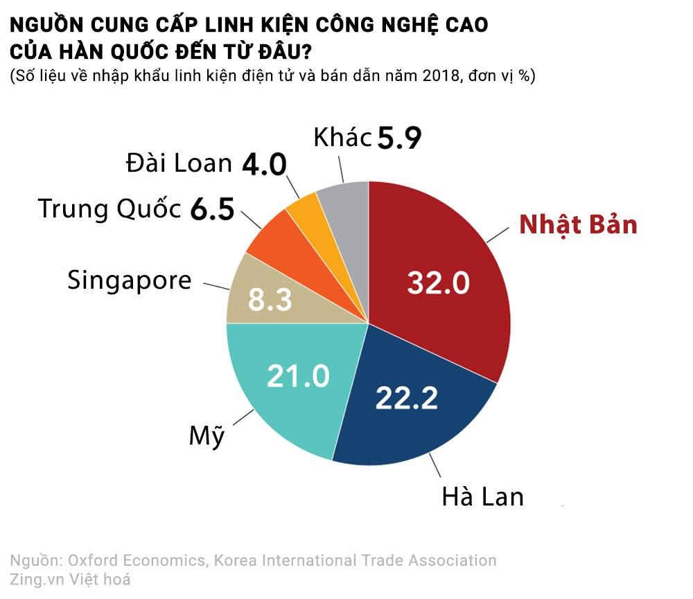 chiến tranh thương mại nhật hàn ảnh 4 chien tranh thuong mai nhat han anh 4