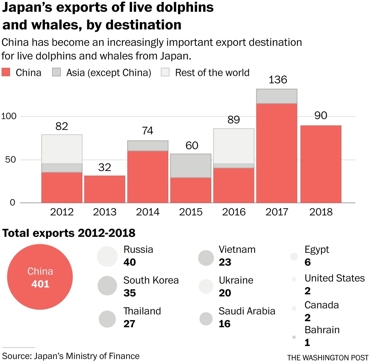 săn bắt cá heo ở Nhật Bản ảnh 2 san bat ca heo o Nhat Ban anh 2