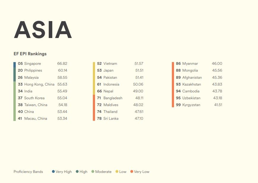 xep hang tieng anh viet nam anh 1