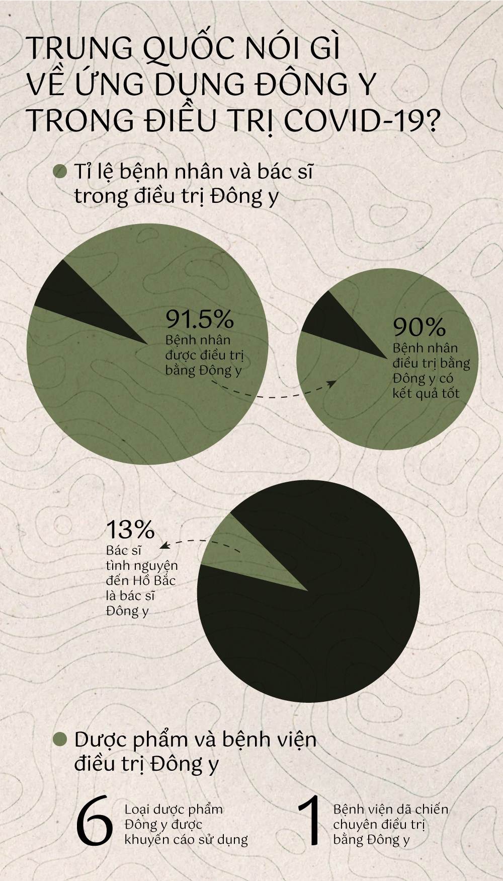 trung quoc dung dong y chua tri covid-19 anh 3
