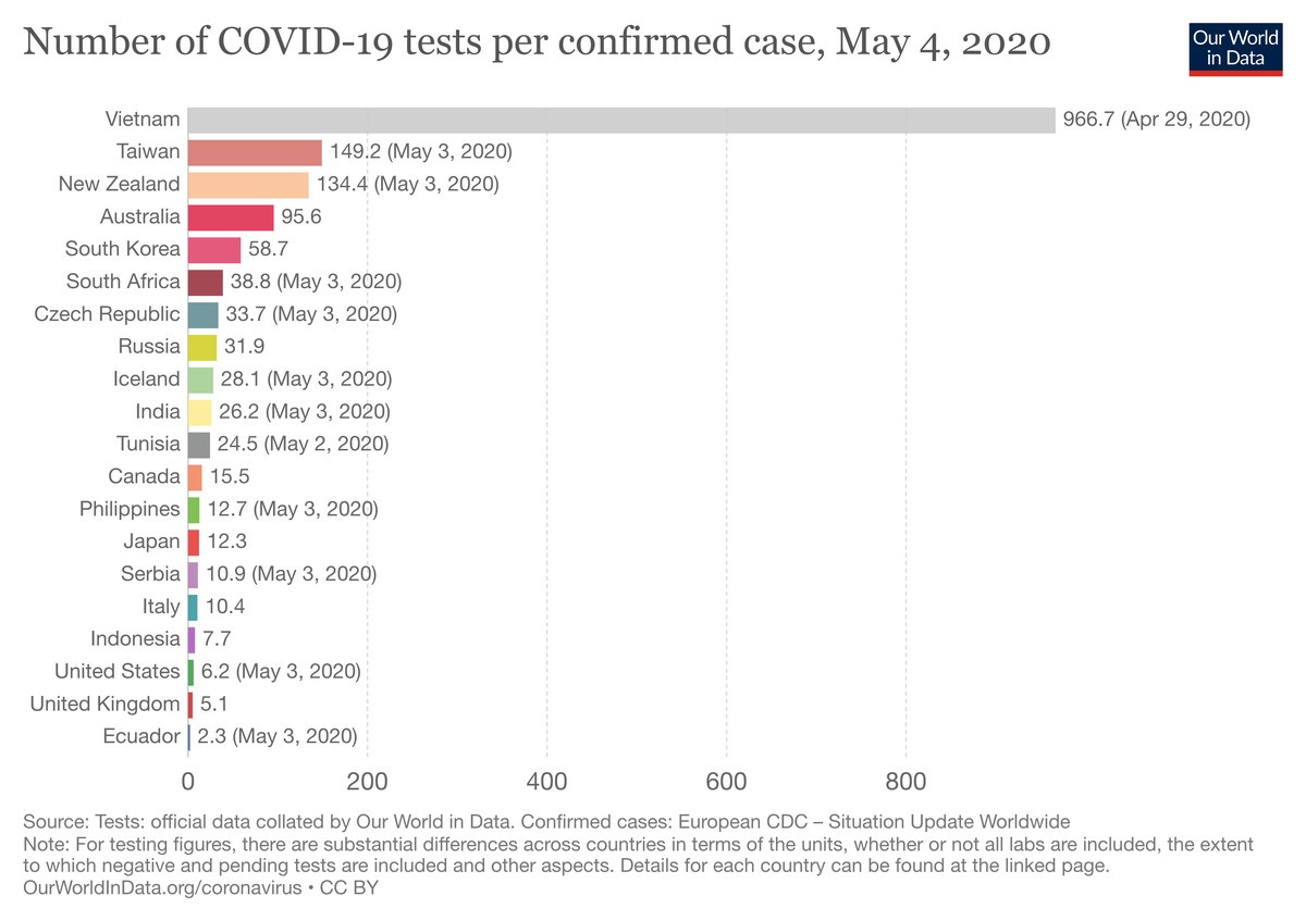 vi sao viet nam chong dich thanh cong anh 2