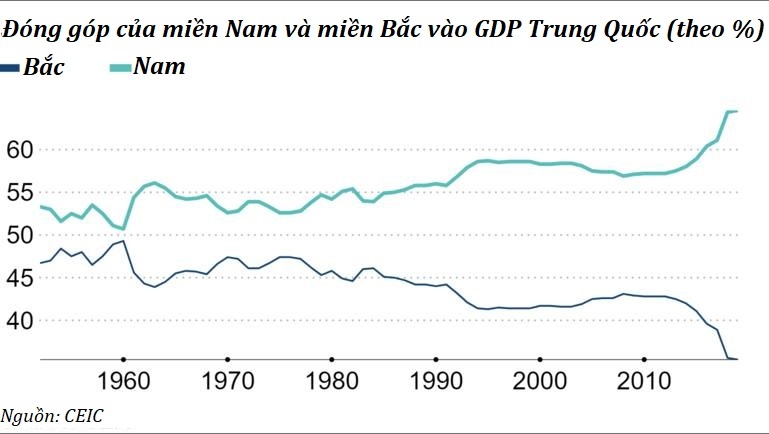 khoang cach nam bac trung quoc anh 2
