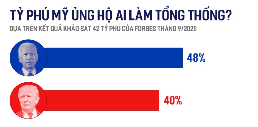 ty phu dung sau biden anh 8