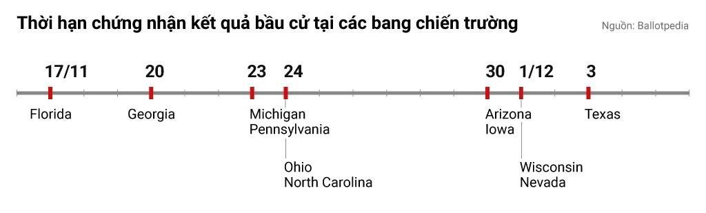 Michigan xac nhan ket qua bau cu anh 2