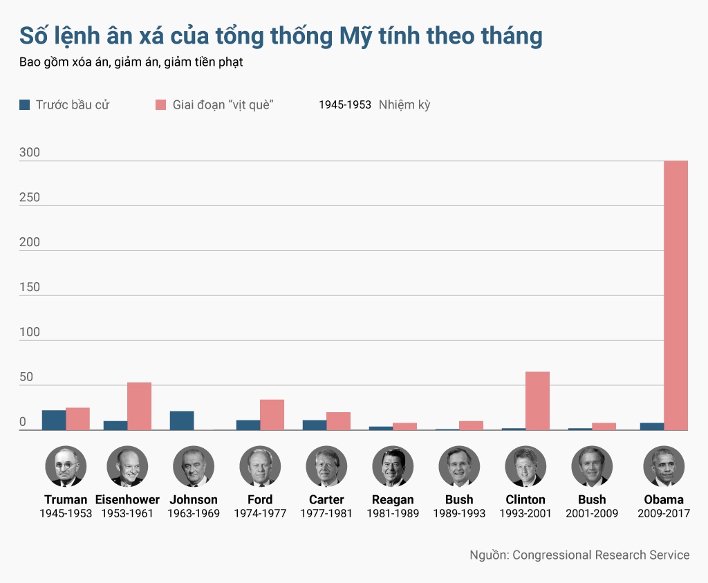 ai co the sap dc ong trump an xa anh 2