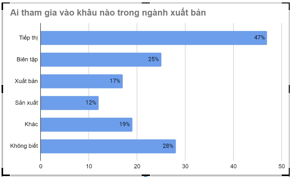 Luong nganh xuat ban anh 2