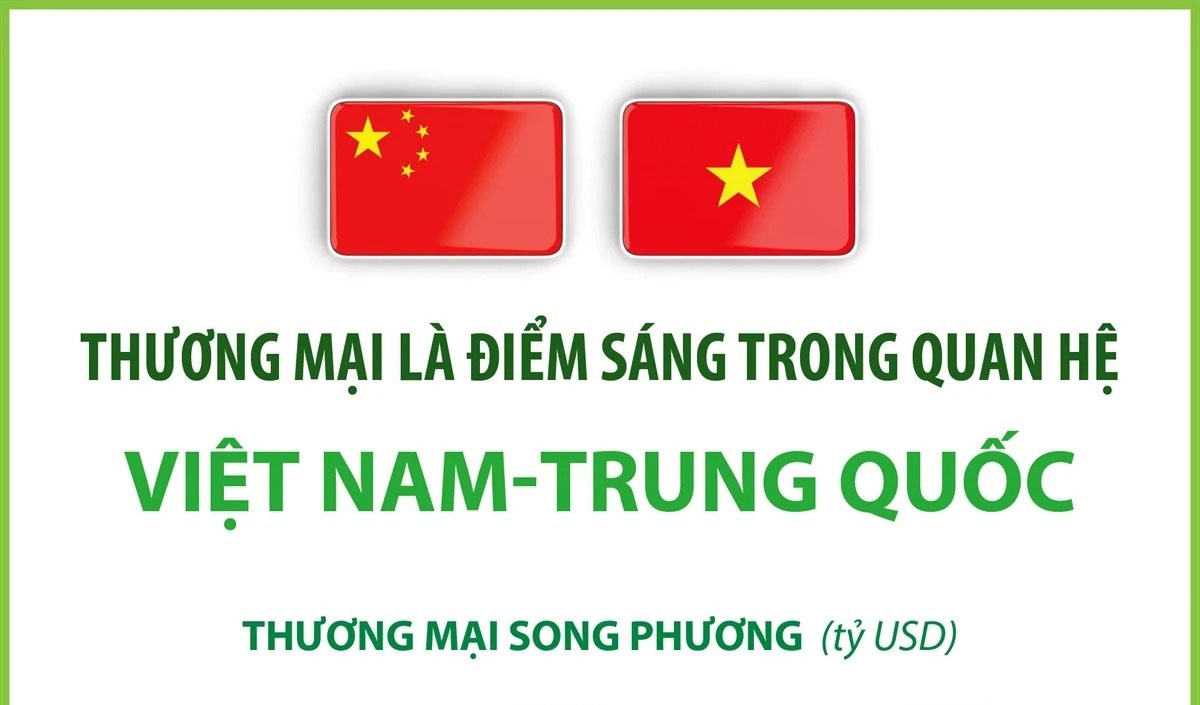 Thuong mai la diem sang trong quan he Viet Nam-Trung Quoc hinh anh