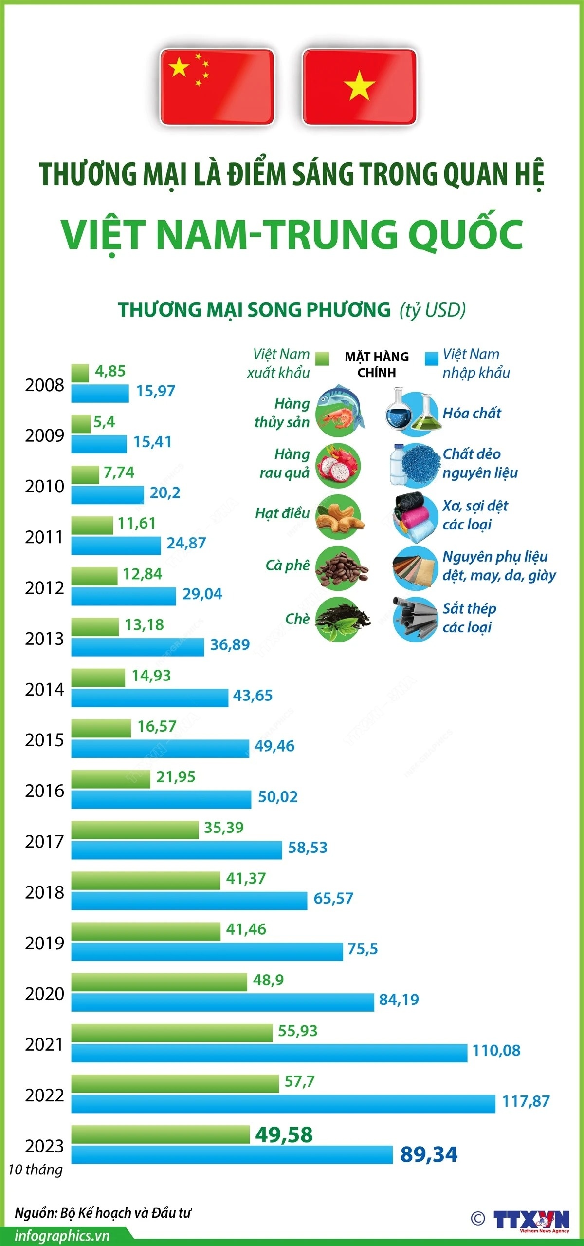 Viet Nam-Trung Quoc anh 1