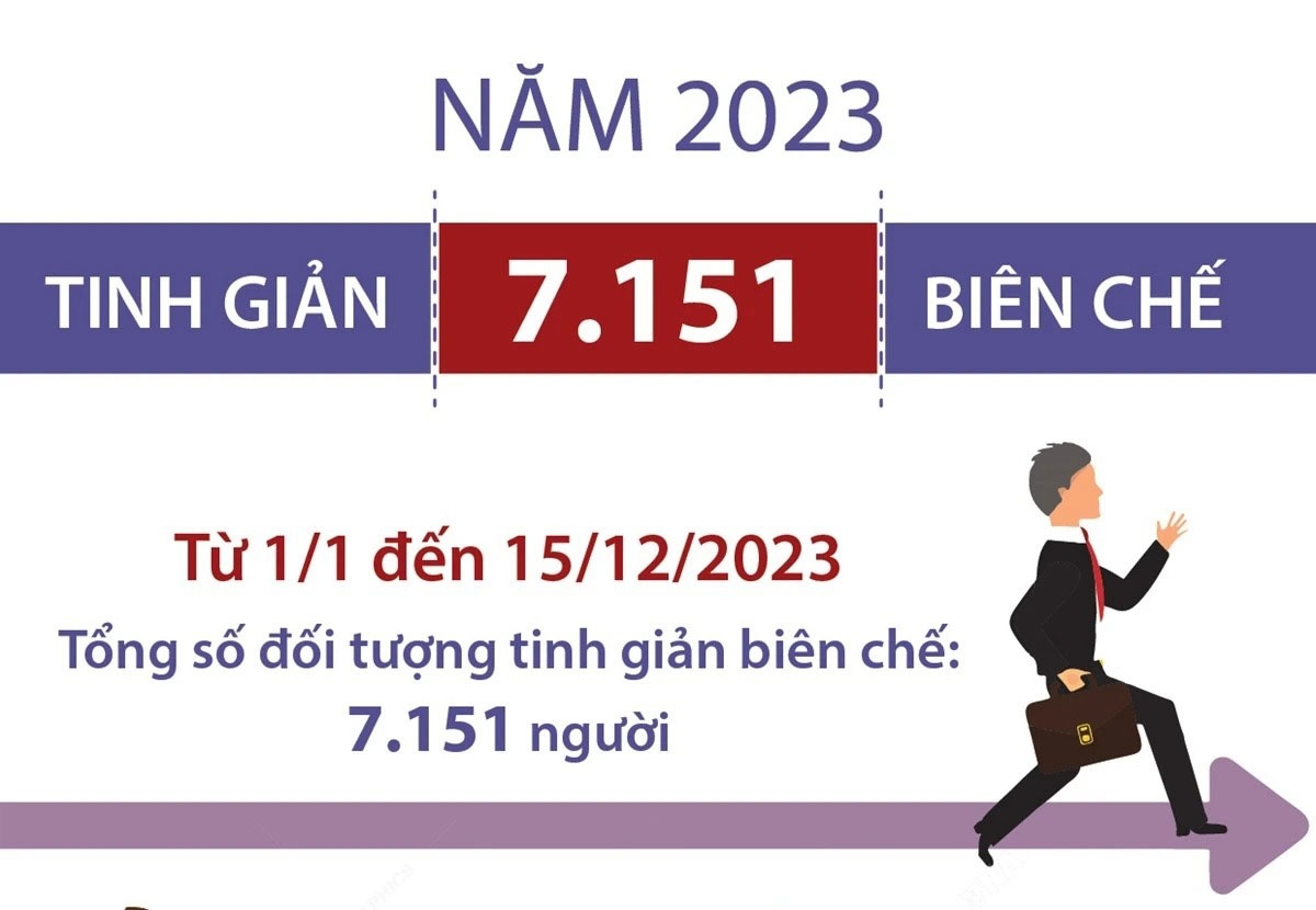Bo Noi vu cong bo so nguoi bi tinh gian bien che trong nam 2023 hinh anh