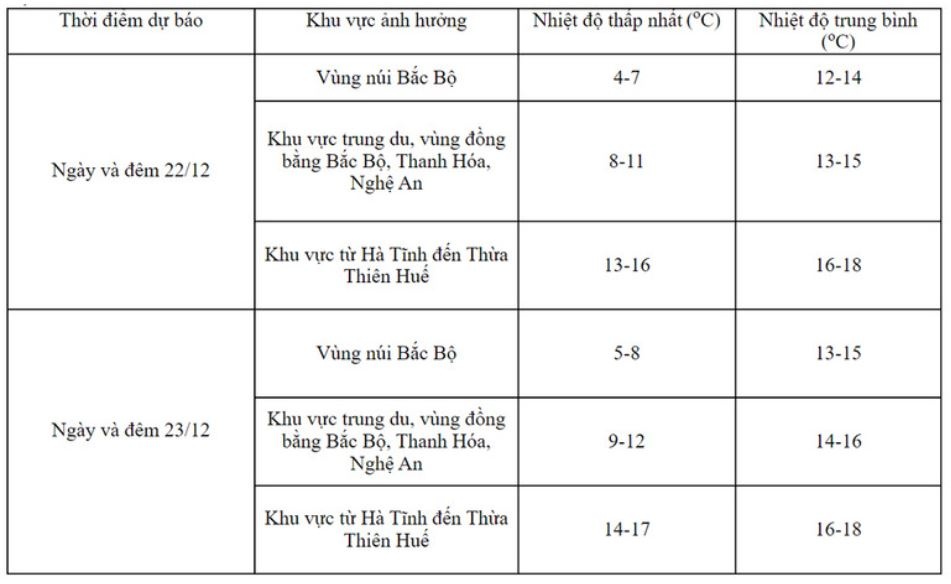 tin du bao thoi tiet anh 1