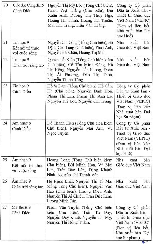 Sach giao khoa anh 5