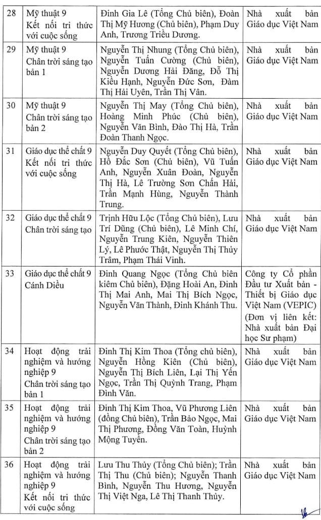 Sach giao khoa anh 6