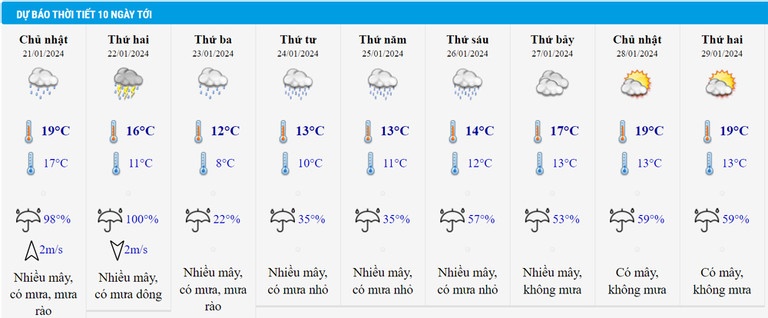 du bao thoi tiet anh 2