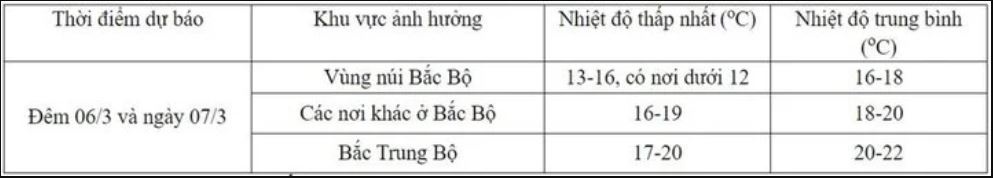 Thoi tiet ngay 6/3 anh 2
