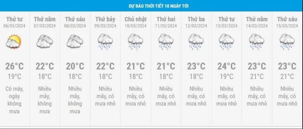 Thoi tiet ngay 6/3 anh 3