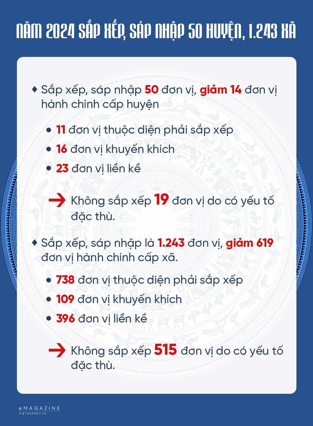 sap nhap huyen xa anh 2