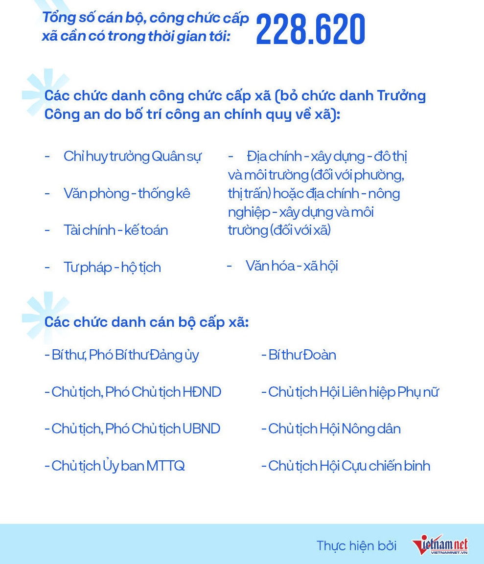 Sap nhap tinh thanh anh 2