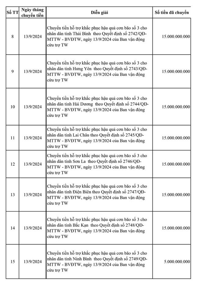 Cuu tro bao lu anh 2