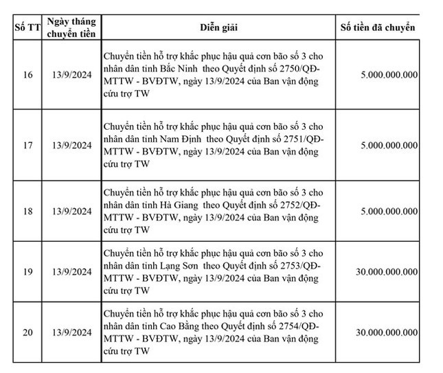 Cuu tro bao lu anh 3