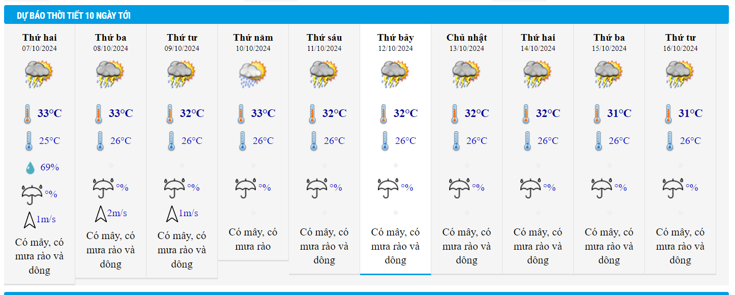 thoi tiet 7/10 anh 4