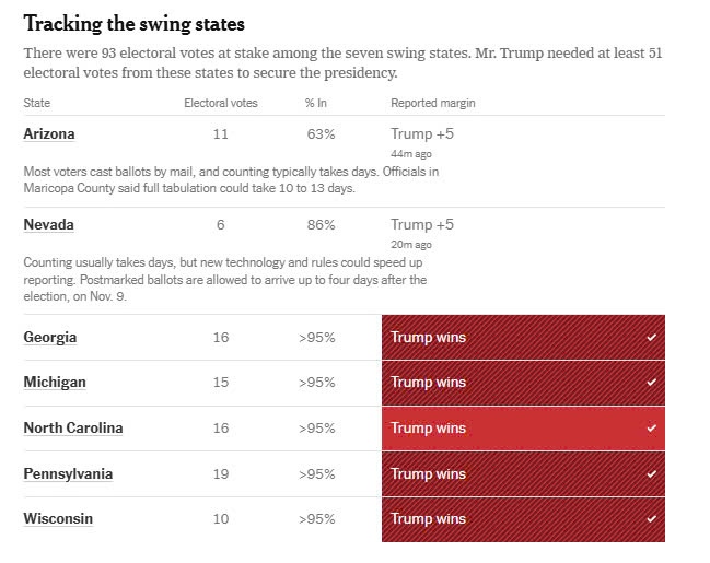 Donald Trump thang Michigan anh 2