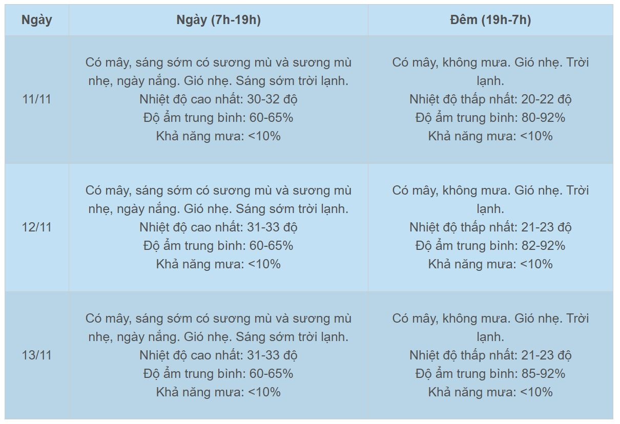 Thoi tiet Ha Noi anh 2