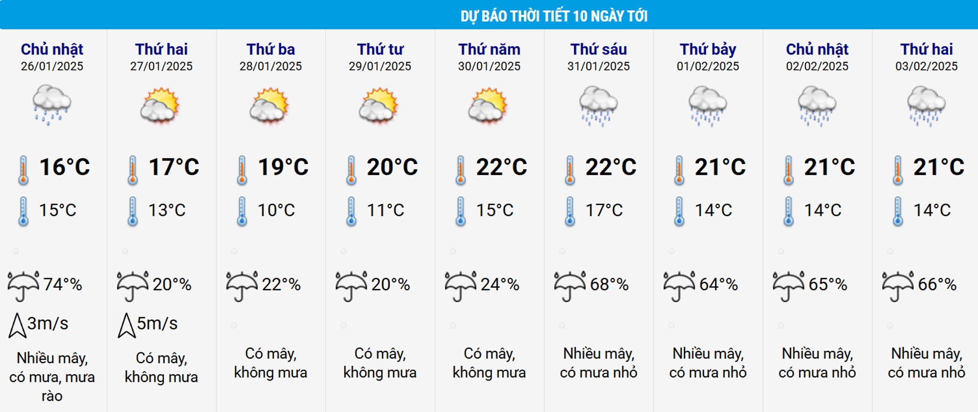 du bao thoi tiet anh 2