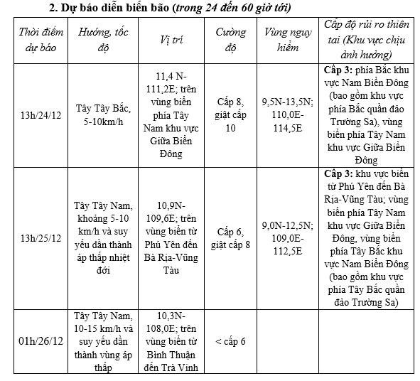 Bao so 10 Pabuk anh 2