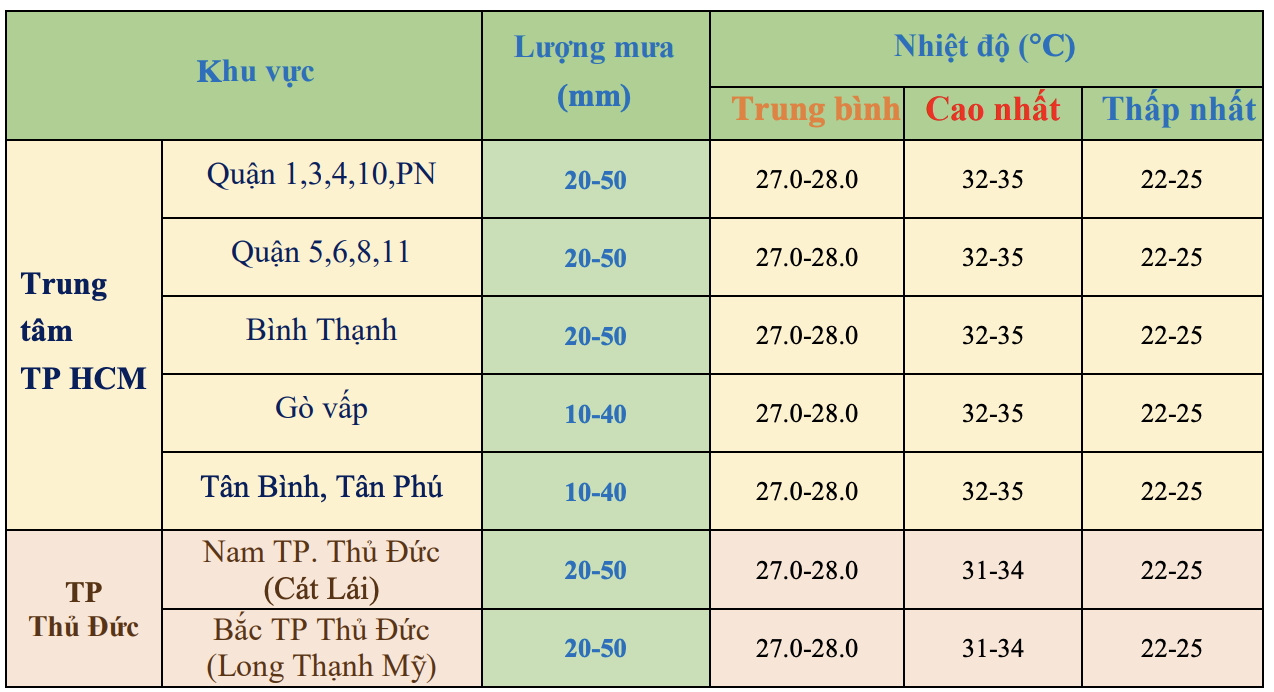 TP.HCM mua trai mua anh 2