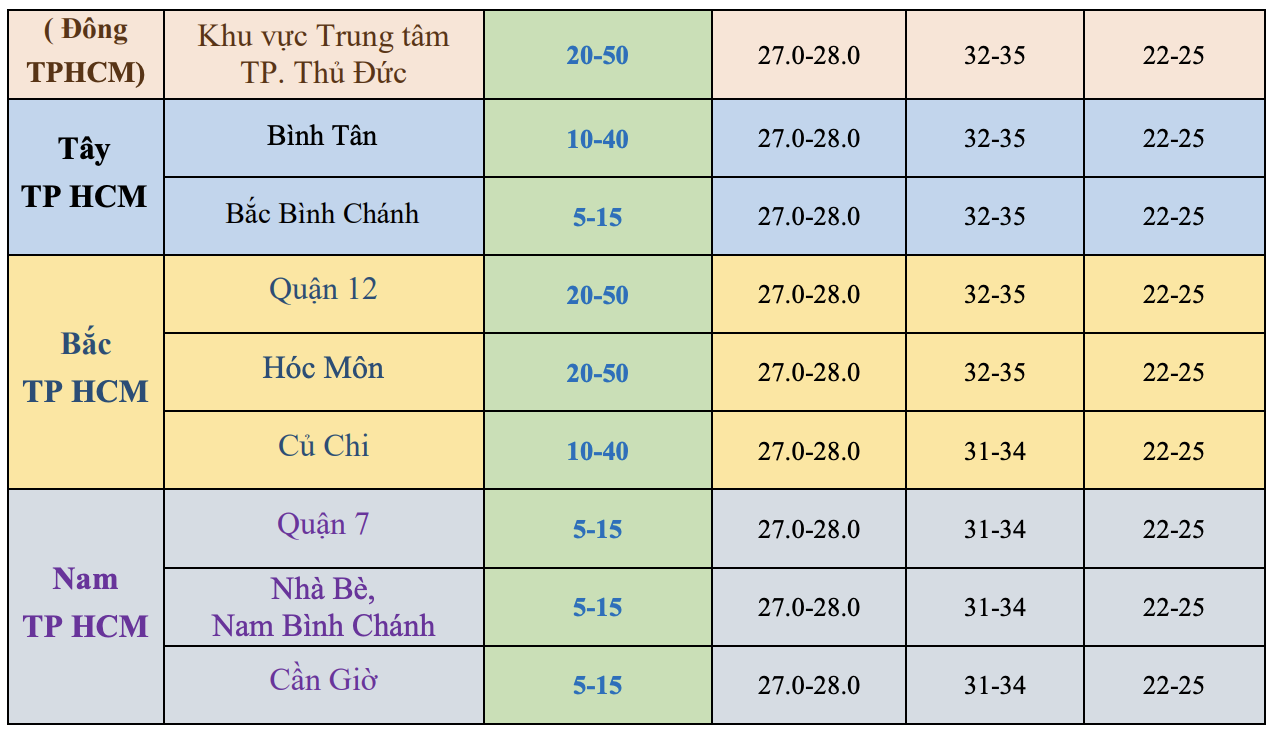 TP.HCM mua trai mua anh 3