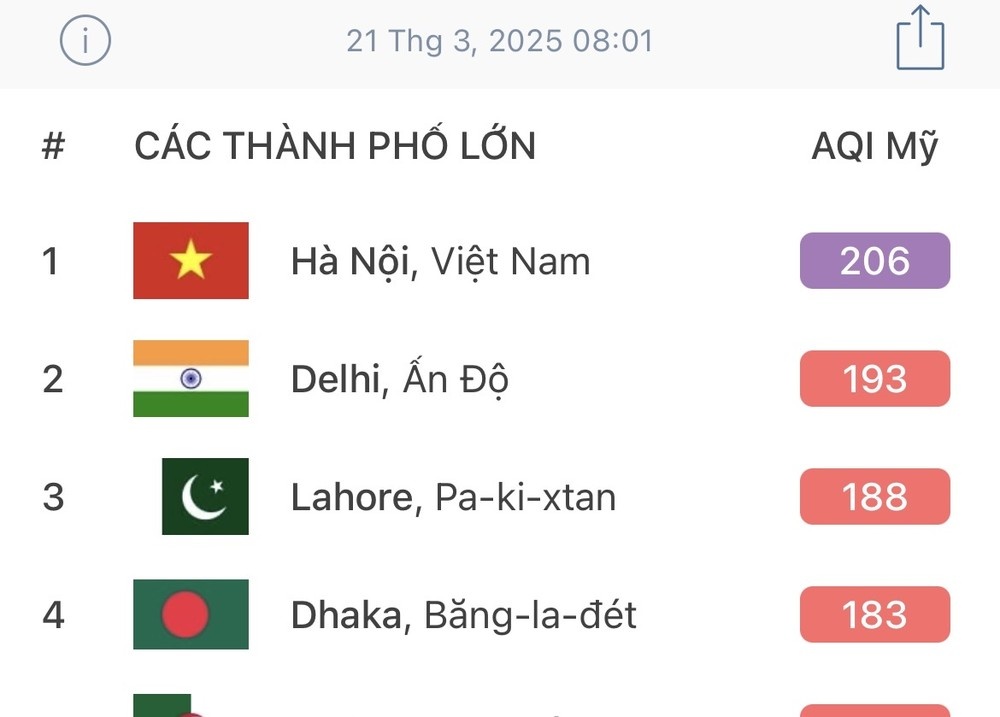 Ha Noi o nhiem nhat anh 2
