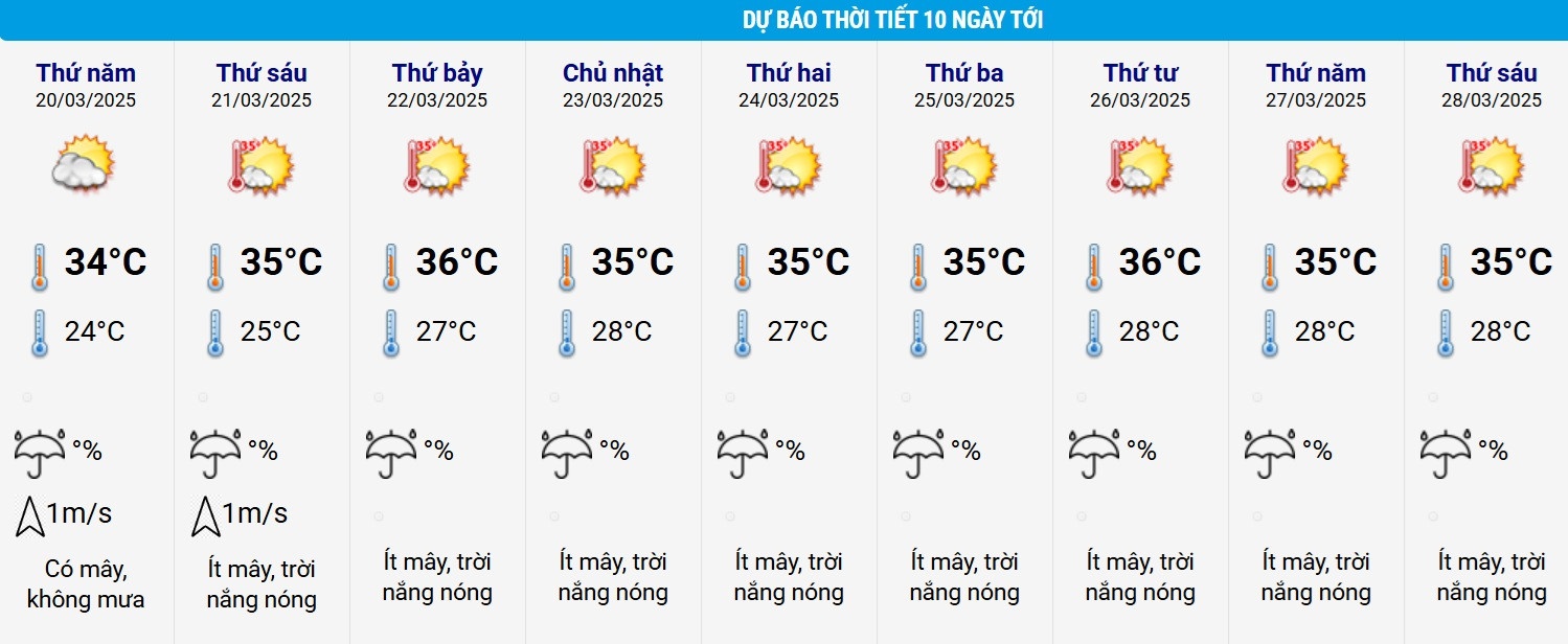 TP.HCM Sai Gon nang nong anh 2