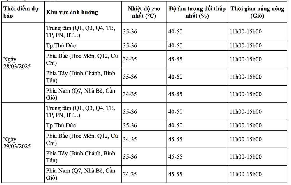 Nang nong Sai Gon TP.HCM anh 3