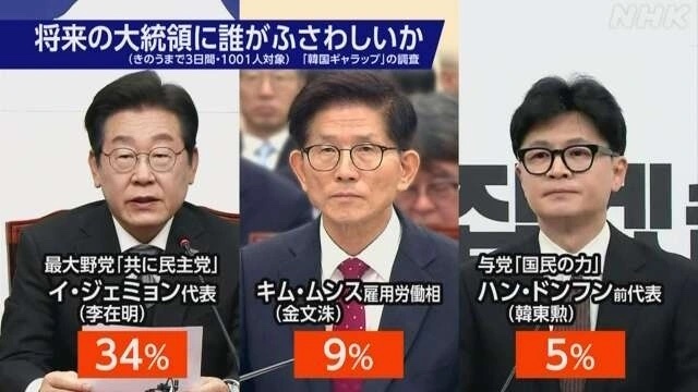 Kich ban nao cho Han Quoc sau khi phe truat Tong thong Yoon Suk Yeol? hinh anh