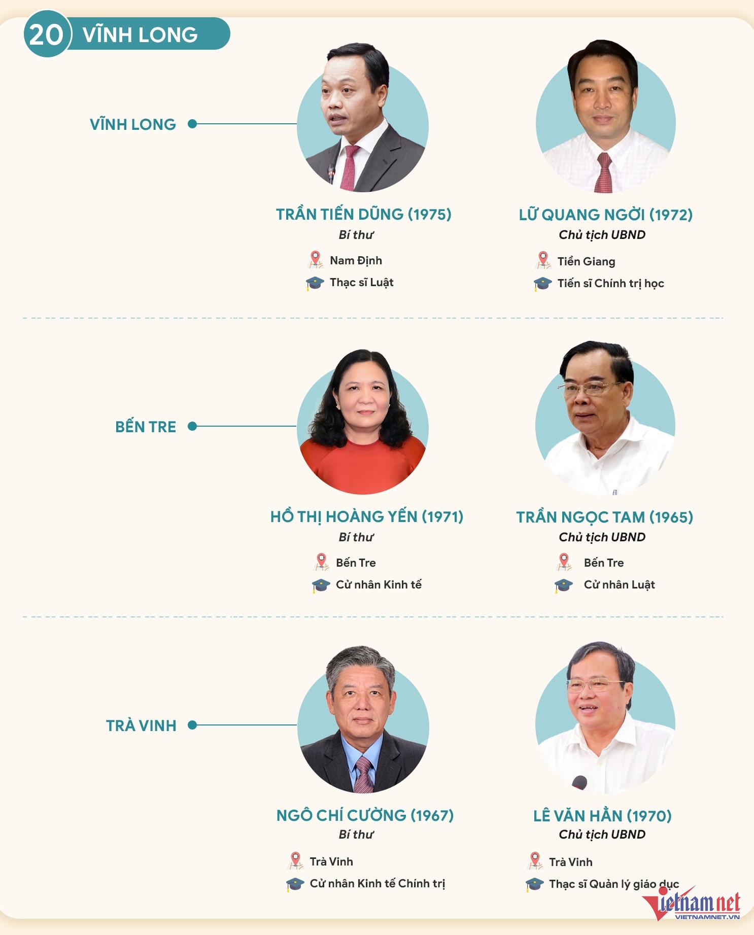 Sap nhap tinh thanh anh 4