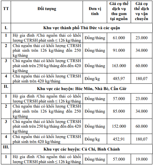 Thu gom rac TP.HCM anh 1
