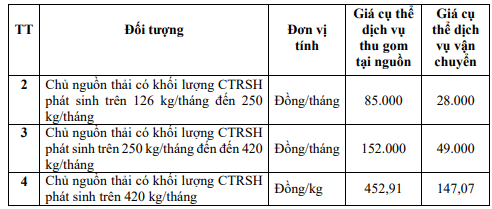 Thu gom rac TP.HCM anh 2