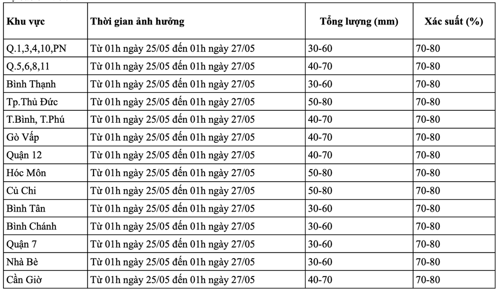 Mua lon Sai Gon TP.HCM anh 1