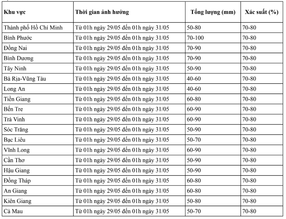 Mua lon Sai Gon TP.HCM anh 1