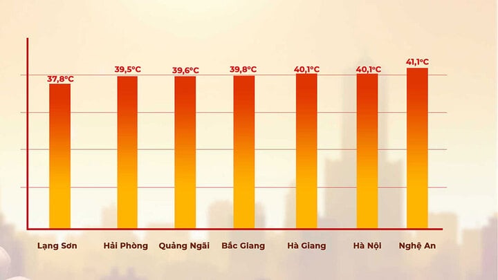 Nang nong Ha Noi anh 1