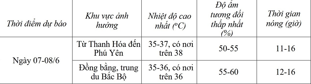 Nang nong Ha Noi anh 1